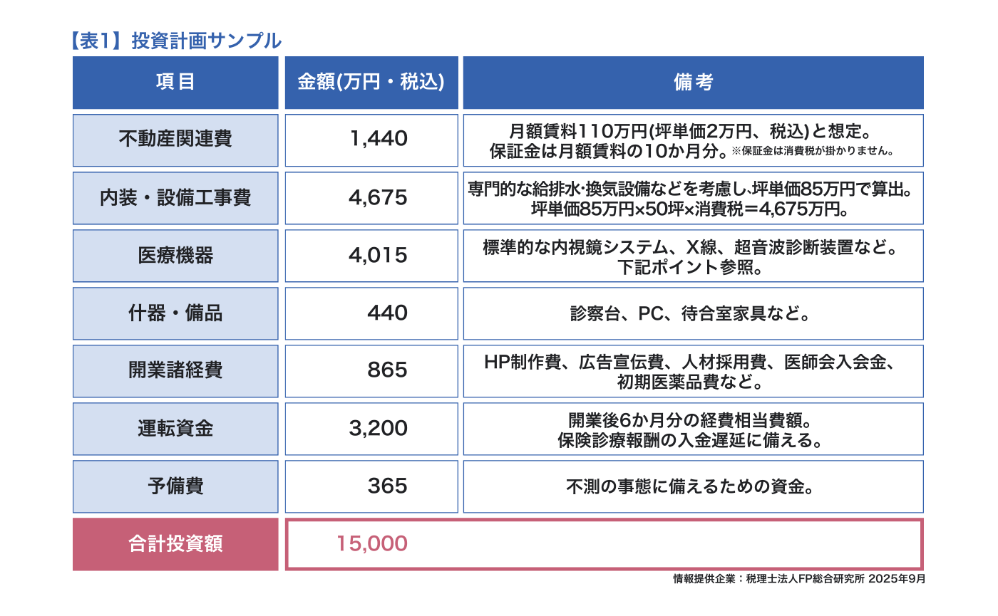 投資計画サンプル