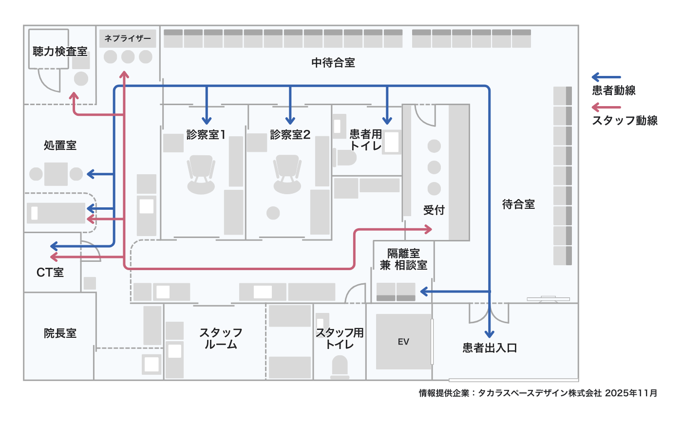 ノウハウ記事Vol.6_レイアウト