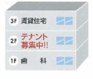 物件No.3474-6