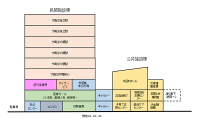 物件No.4445-4