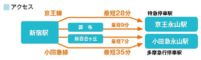 物件No.2654-5