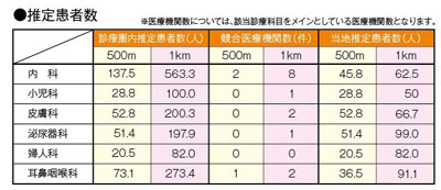 物件No.2654-6