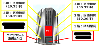 物件No.3833-1