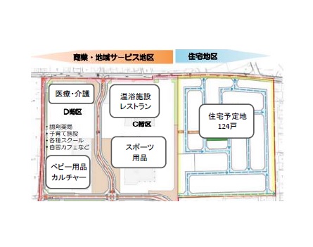 物件No.7000-1