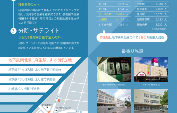 物件No.7719-2